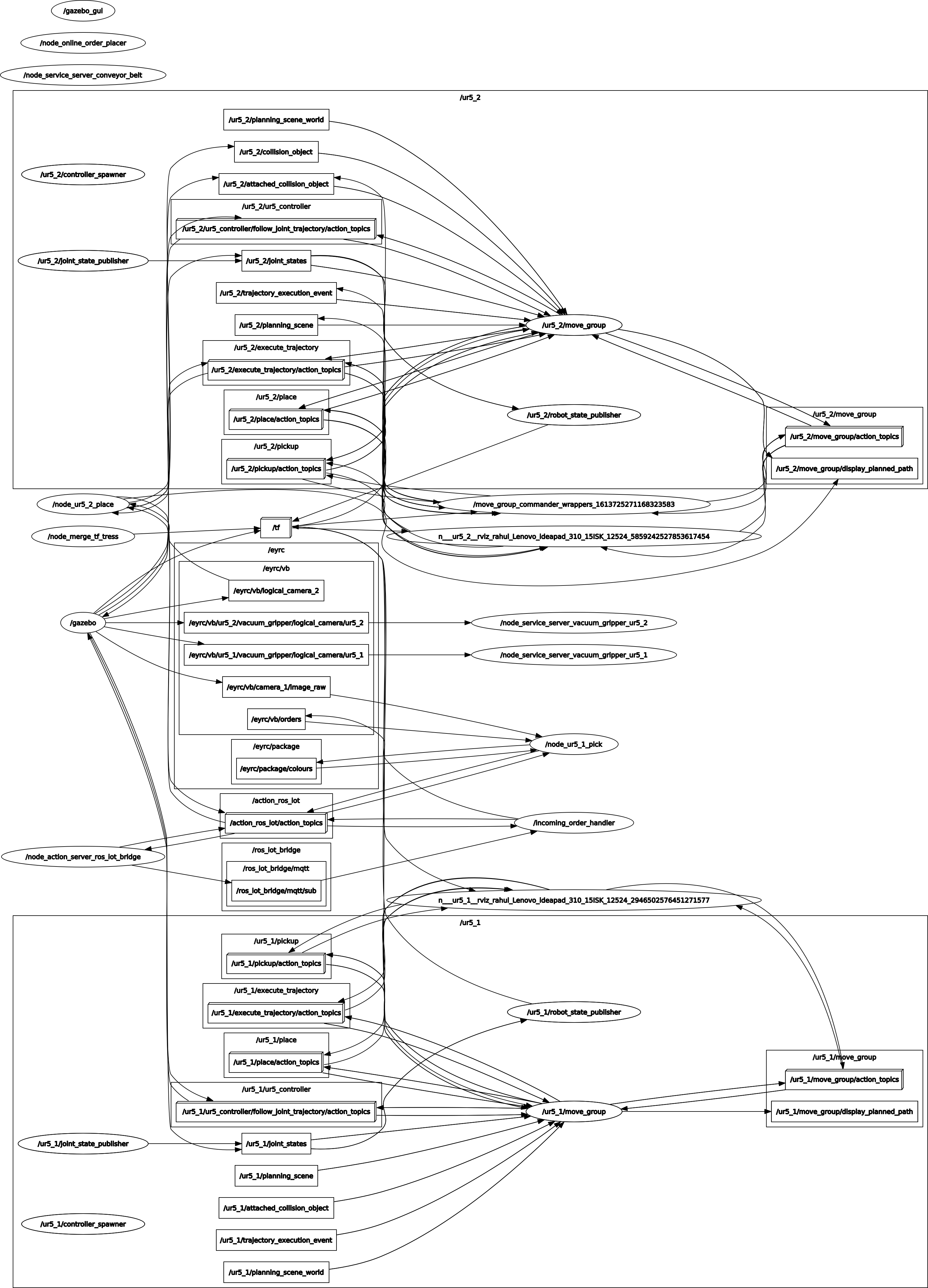 ../_images/rosgraph.png